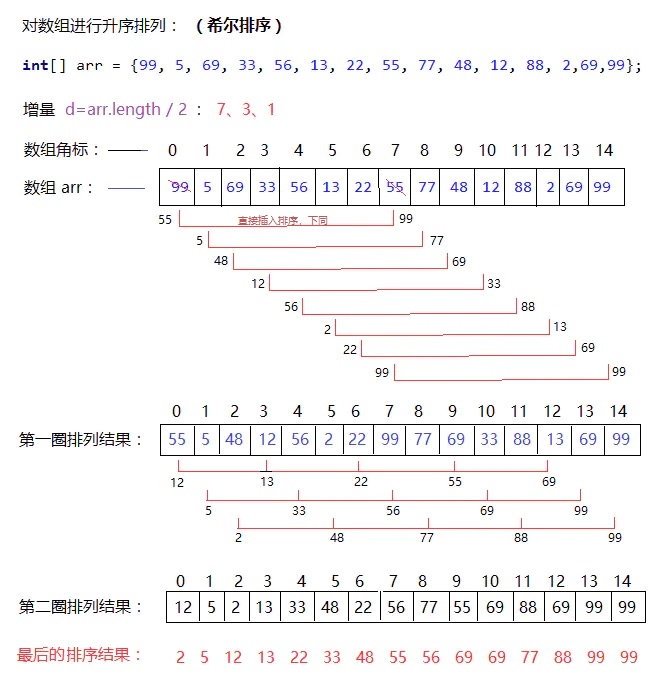 希尔排序示意图